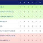 Resultats D4