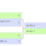 Resultats D4 finale